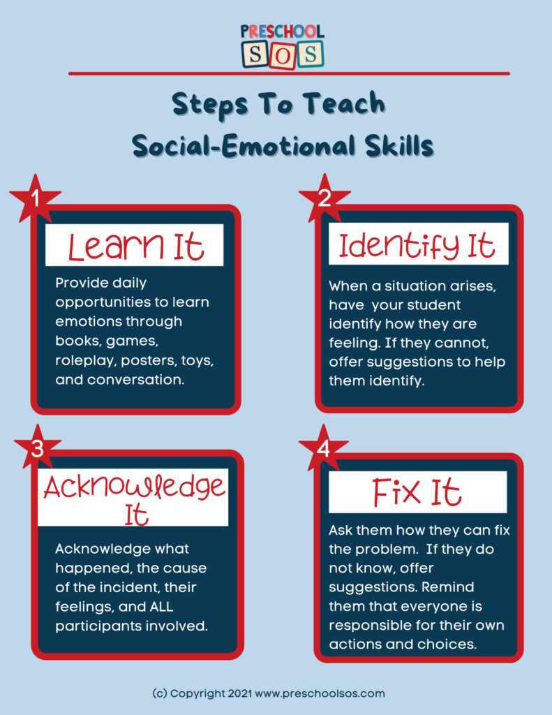 4 Steps to teach social-emotional skills which are learn it. identify it, acknowledge it, and fix it.